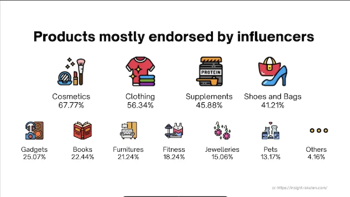 ‘กระแส’ แพลตฟอร์มติ๊กต็อกทรงพลัง เปลี่ยนพฤติกรรมผู้บริโภคปี 67