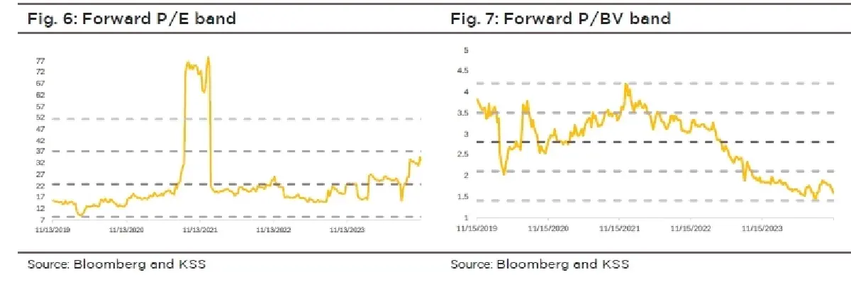 วิเคราะห์หุ้นรายตัว : บล.กรุงศรี  PYLON - Backlog สูงสุดใน 7 ไตรมาส