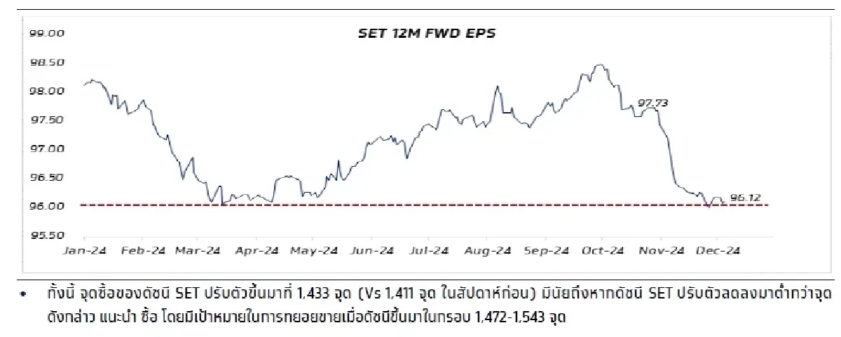 วิเคราะห์แนวโน้มตลาด : บล.กรุงไทย เอ็กซ์สปริง Weekly Strategy & เงินเฟ้อจีน เดือน พ.ย.