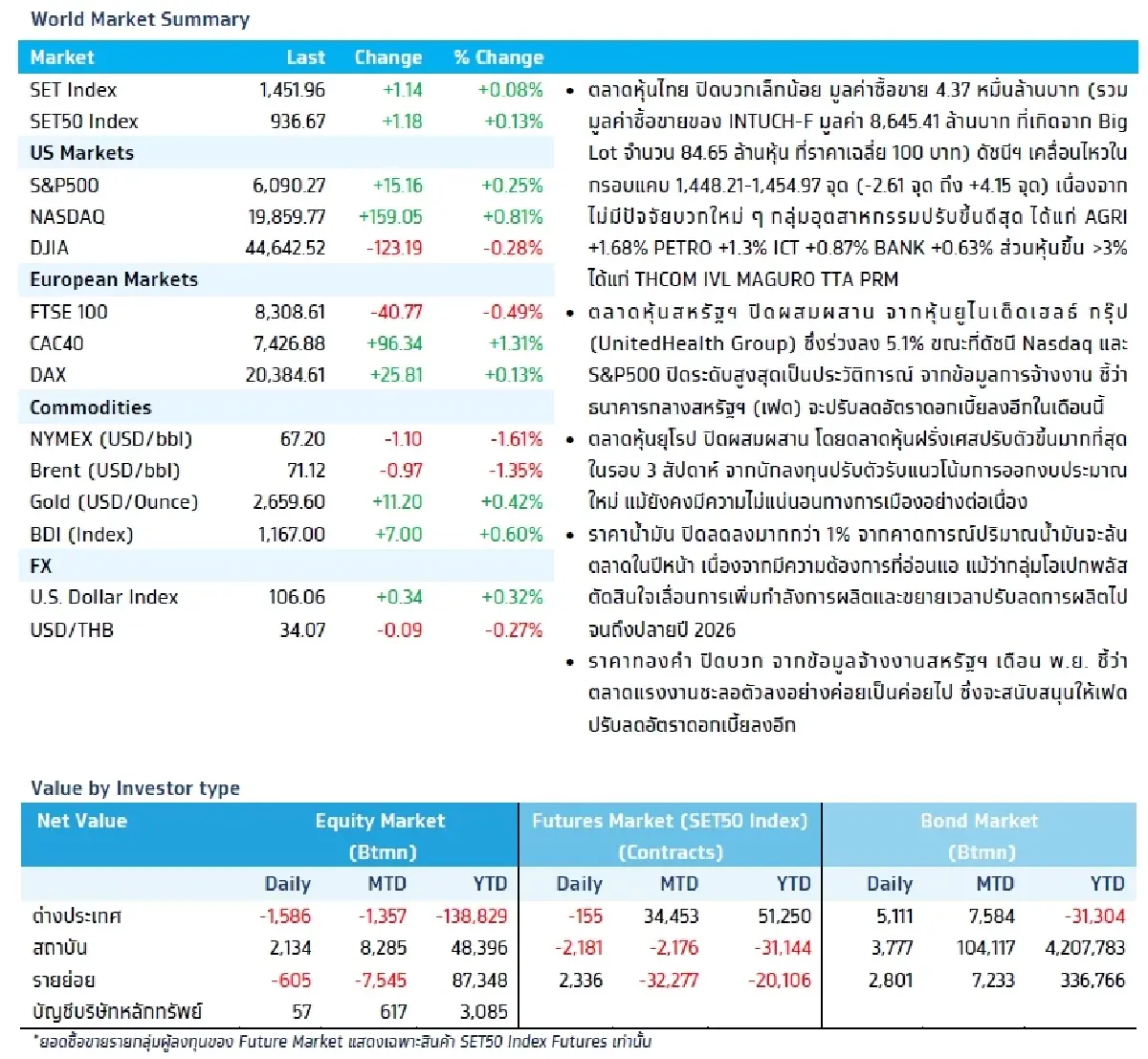 วิเคราะห์แนวโน้มตลาด : บล.กรุงไทย เอ็กซ์สปริง Weekly Strategy & เงินเฟ้อจีน เดือน พ.ย.