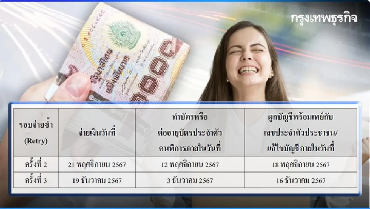 ตัดสิทธิ์วันนี้ เงินดิจิทัล 10000 บาท คนพิการ บัตรสวัสดิการแห่งรัฐ ดูวิธีแก้