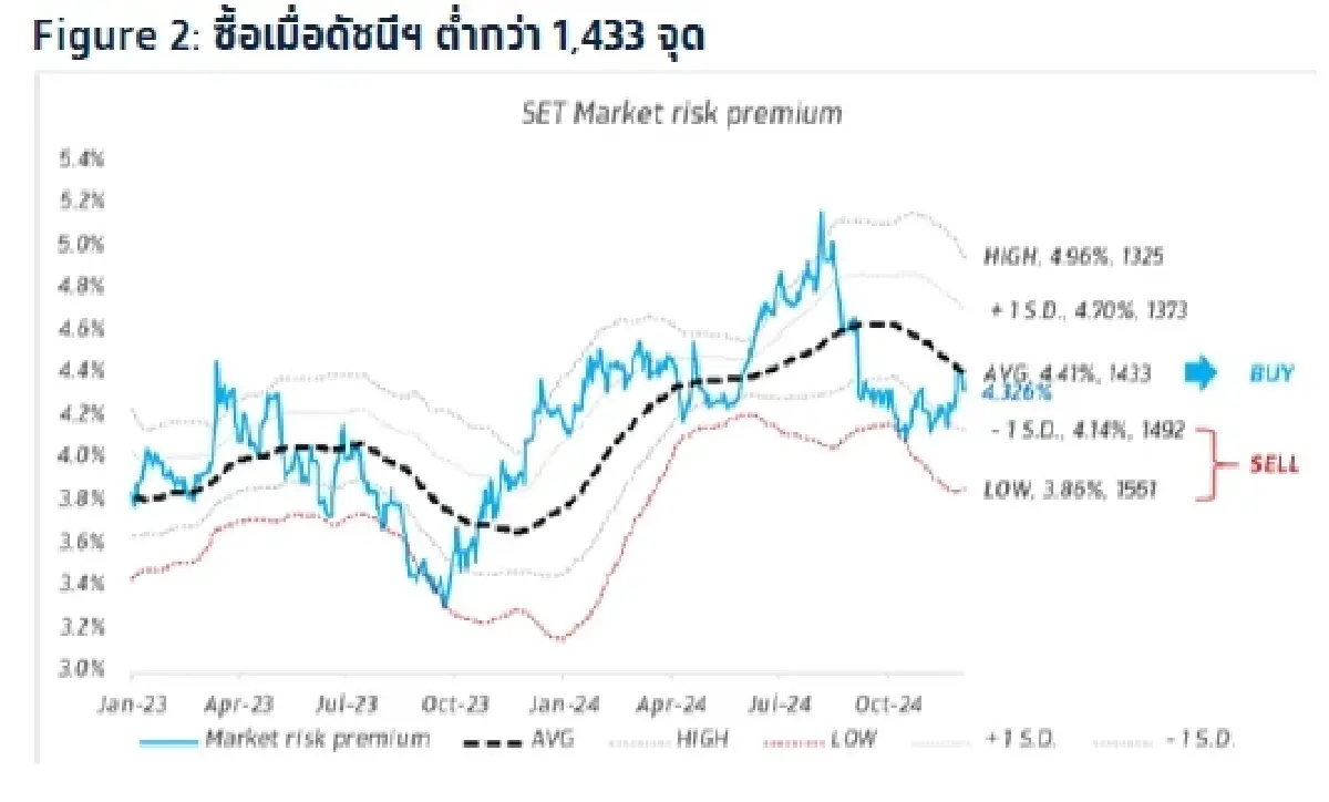 วิเคราะห์แนวโน้มตลาด : บล.กรุงไทย เอ็กซ์สปริง Weekly Strategy & เงินเฟ้อจีน เดือน พ.ย.