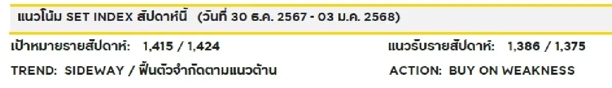 วิเคราะห์ตลาดทางเทคนิครายสัปดาห์ : บล.กรุงศรี เน้นซื้อเมื่ออ่อนตัวเป็นหลัก