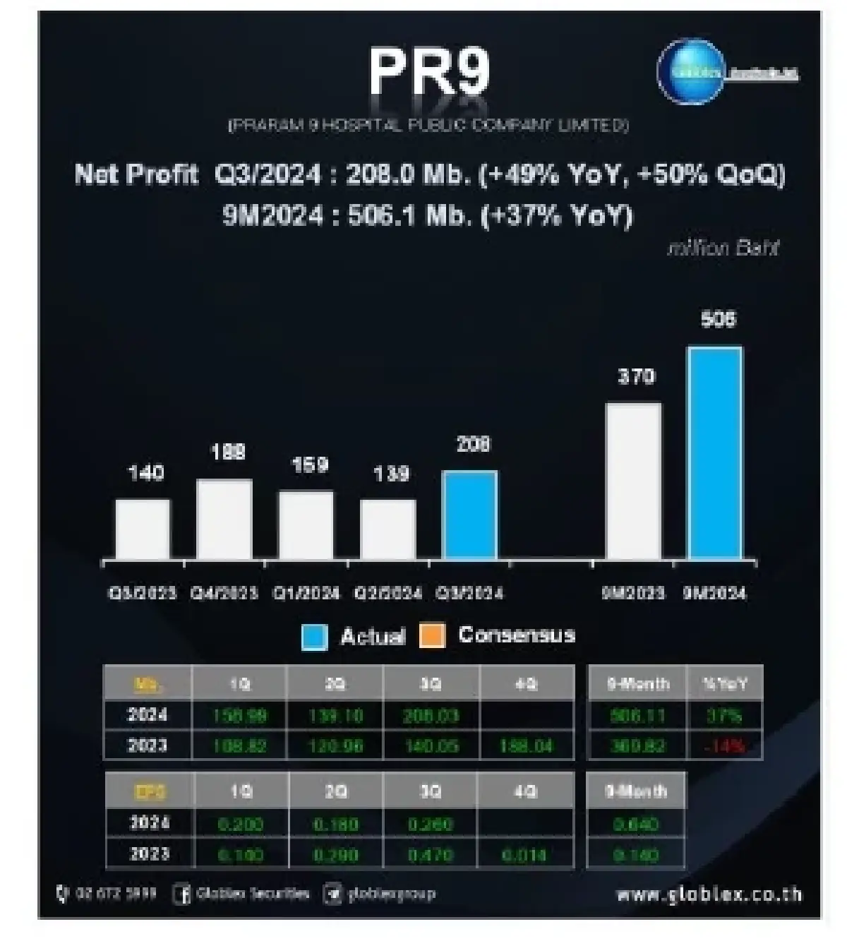 วิเคราะห์แนวโน้มตลาด : บล.โกลเบล็ก เทรดวันสุดท้ายของปี