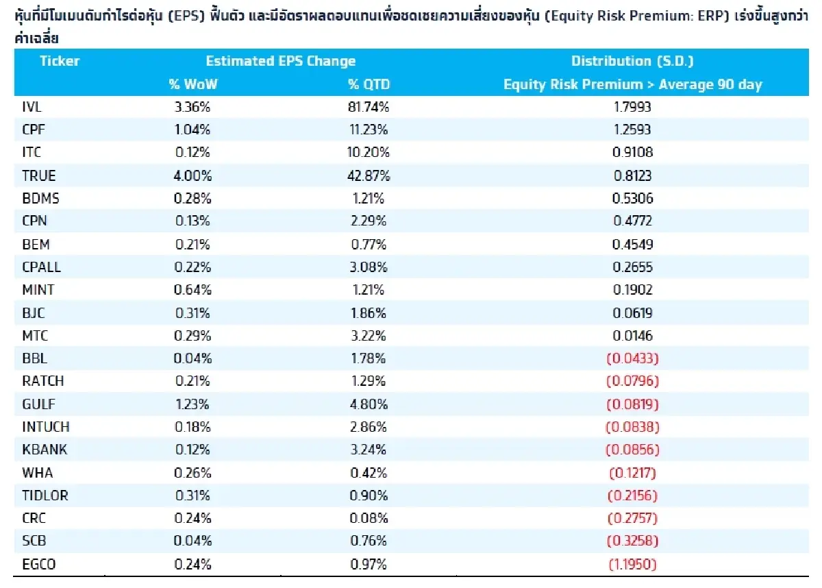วิเคราะห์แนวโน้มตลาด : บล.กรุงไทย เอ็กซ์สปริง Weekly Strategy & เงินเฟ้อจีน เดือน พ.ย.