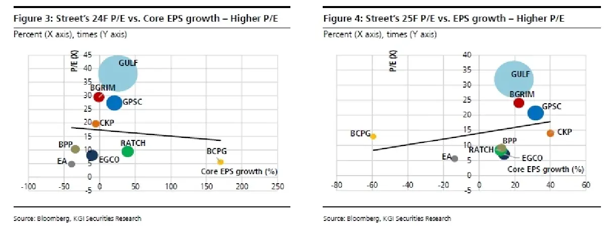 วิเคราะห์หุ้น : บล.เคจีไอฯ Power Sector ปัจจัยลบระยะสั้นบดบังศักยภาพระยะยาว
