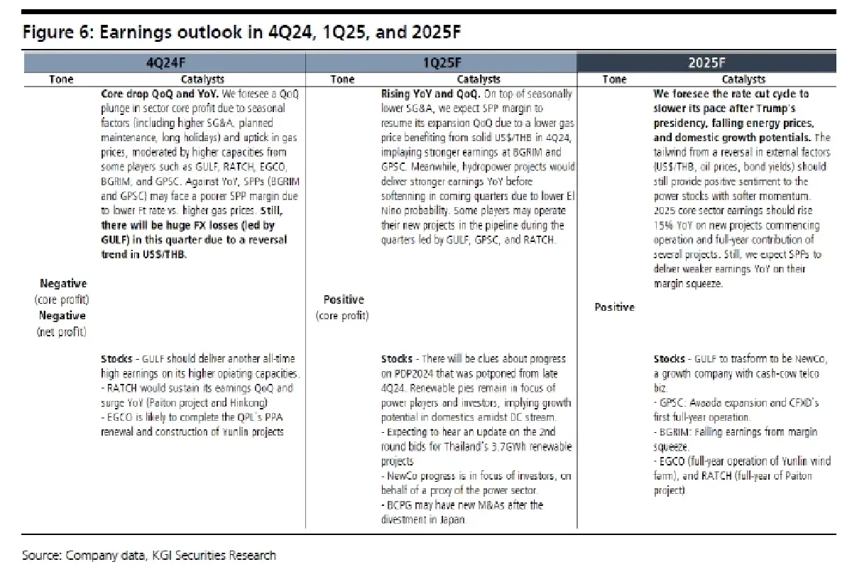 วิเคราะห์หุ้น : บล.เคจีไอฯ Power Sector ปัจจัยลบระยะสั้นบดบังศักยภาพระยะยาว