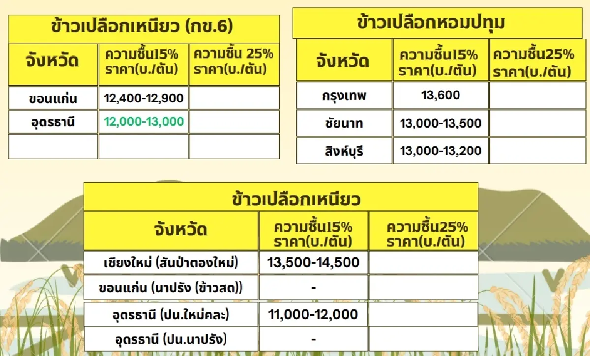รายงานราคาข้าวขายส่งตลาดกรุงเทพฯ (สมาคมโรงสีข้าวไทย) วันที่ 16 ธันวาคม 2567