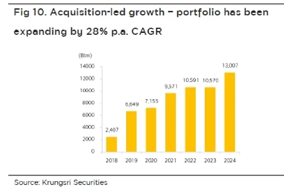 วิเคราะห์หุ้นรายตัว : บล.กรุงศรี AIMIRT รีทอิสระที่ให้ผลตอบแทนน่าสนใจ