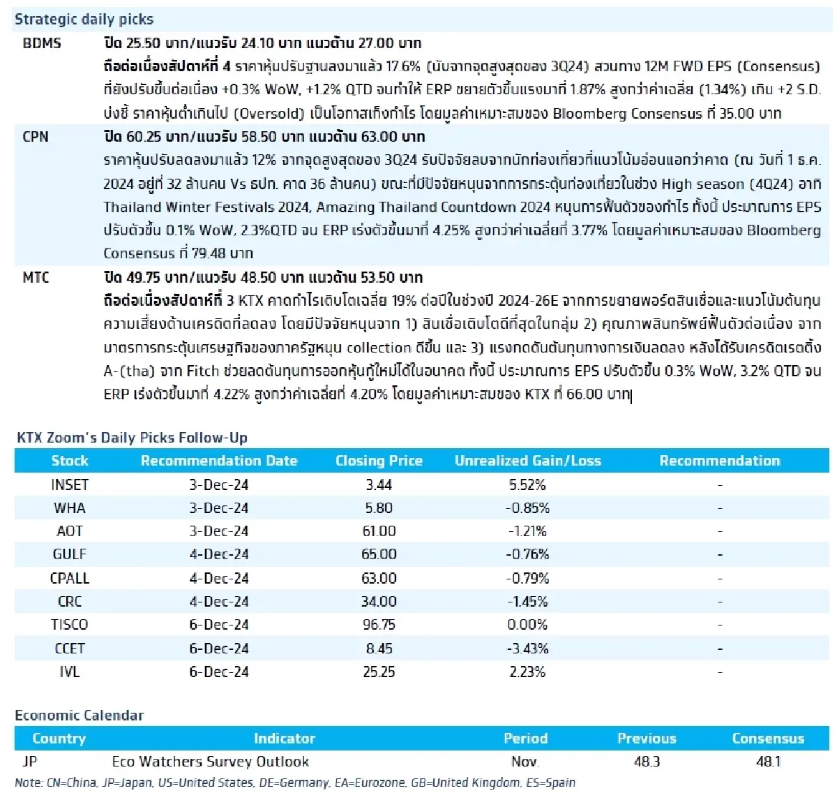 วิเคราะห์แนวโน้มตลาด : บล.กรุงไทย เอ็กซ์สปริง Weekly Strategy & เงินเฟ้อจีน เดือน พ.ย.