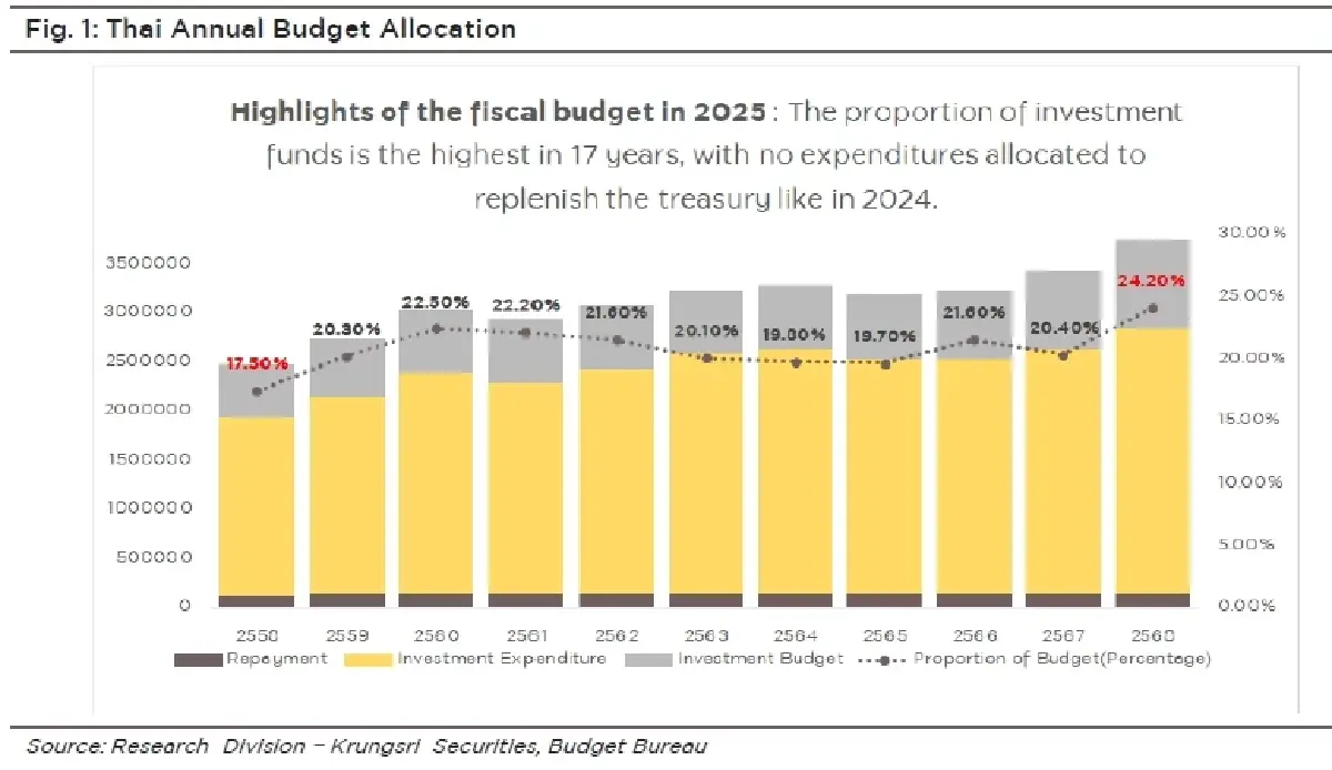 วิเคราะห์หุ้นรายตัว : บล.กรุงศรี  PYLON - Backlog สูงสุดใน 7 ไตรมาส