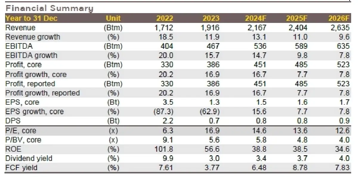 วิเคราะห์หุ้นรายตัว : บล.กรุงศรี MEB ปี 25F อาจท้าทายขึ้นจากการแข่งขัน