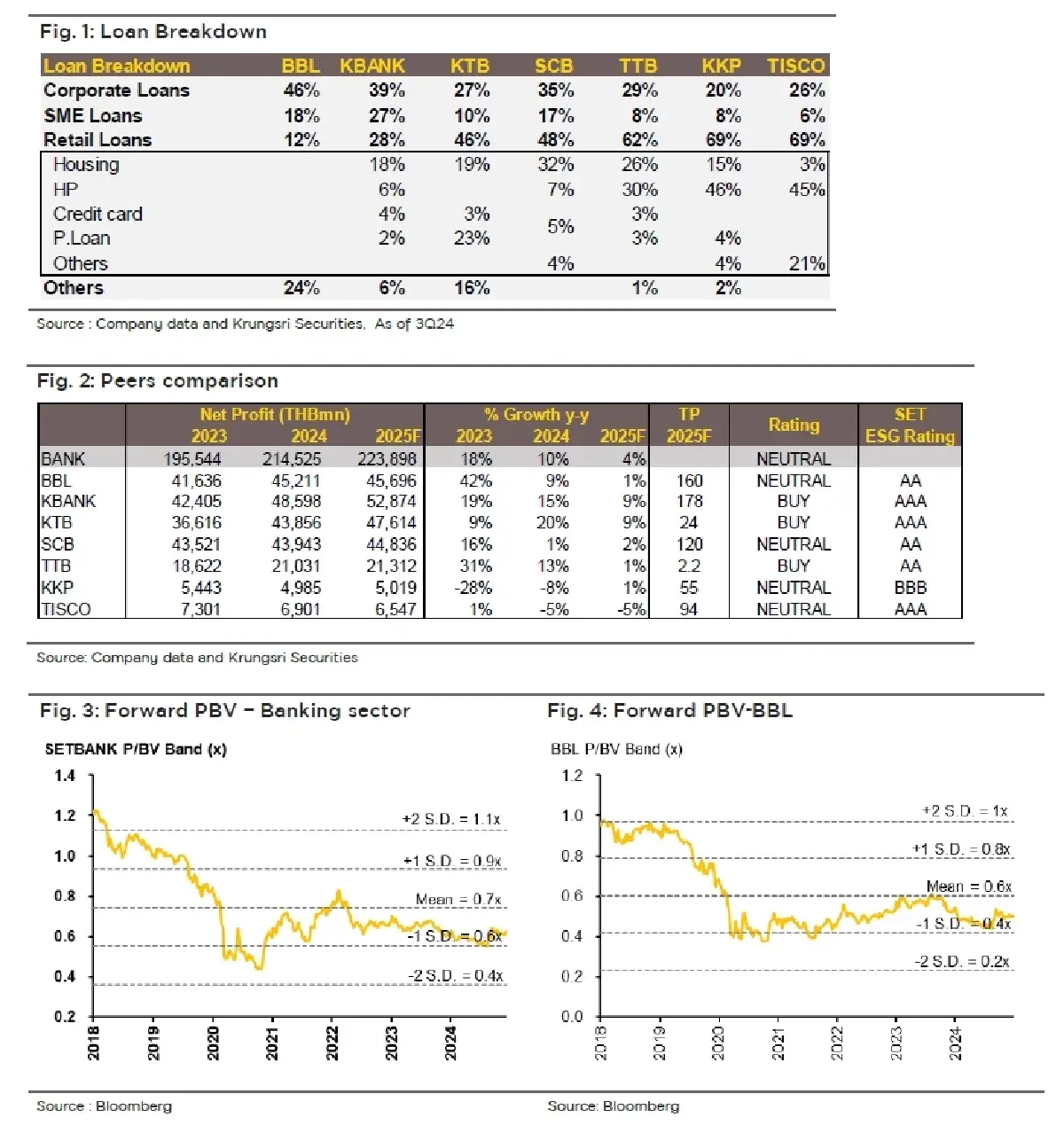 วิเคราะห์หุ้น : บล.กรุงศรี Banking เห็นเชิงบวกต่อการจัดการความเสี่ยงด้านสินเชื่อ