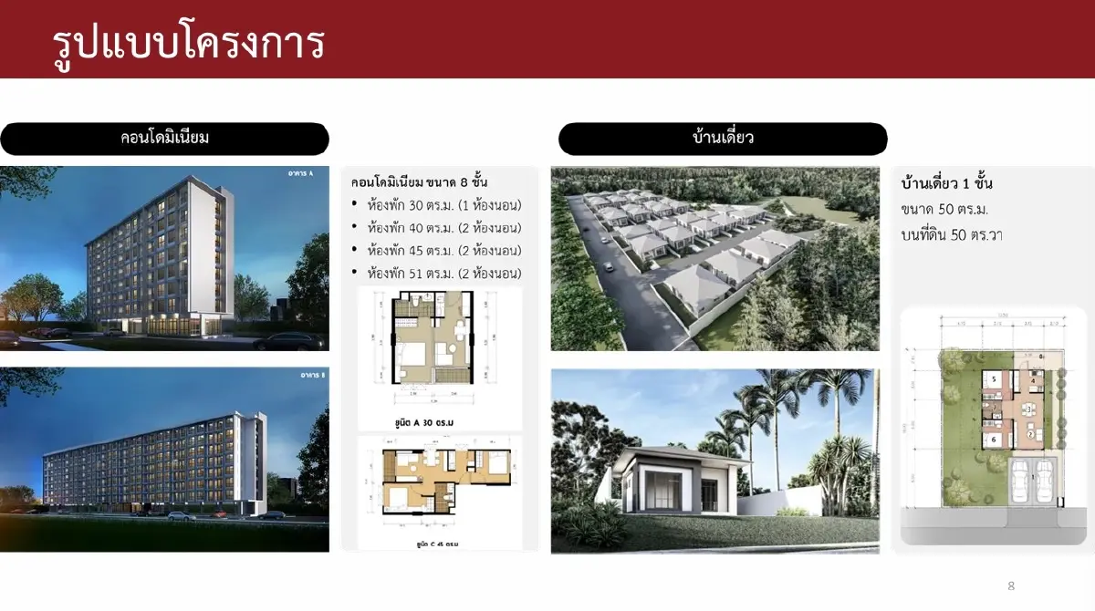 'บ้านเพื่อคนไทย' ยอดจองพุ่ง 2.5 แสนคน 'กม.11' ยังครองอันดับ 1 ทำเลทอง