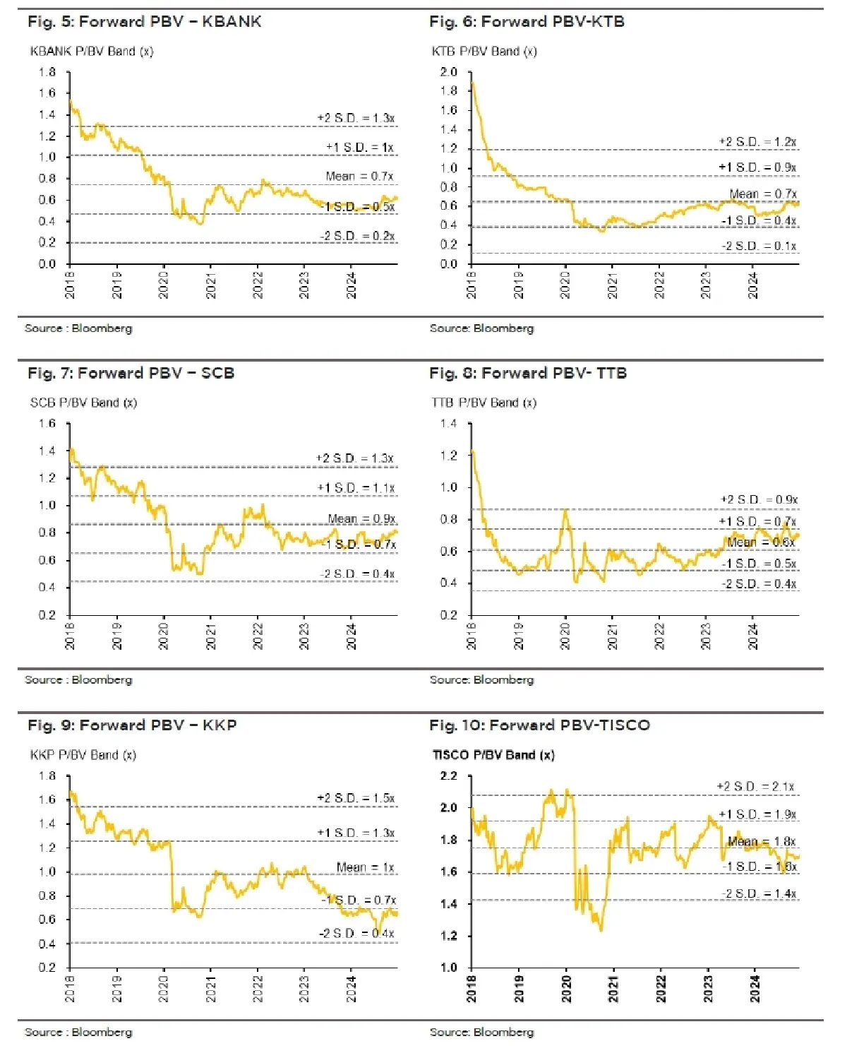 วิเคราะห์หุ้น : บล.กรุงศรี Banking เห็นเชิงบวกต่อการจัดการความเสี่ยงด้านสินเชื่อ