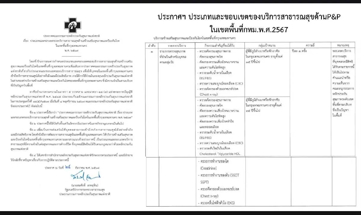 ‘รองโฆษก สธ.’ เผย สปสช. เพิ่มสิทธิ ปชช. ตรวจสุขภาพฟรี อีก4รายการ