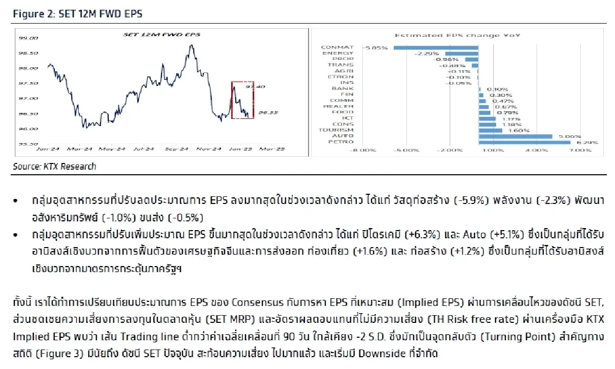 วิเคราะห์แนวโน้มตลาด : บล.กรุงไทย เอ็กซ์สปริง จับตามาตรการ 100 วันแรกของ Trump หลังพิธีสาบานตน