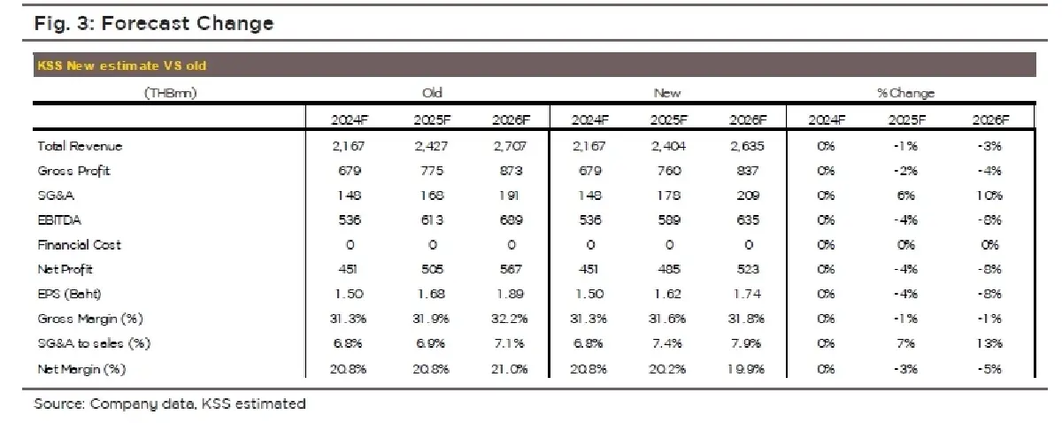 วิเคราะห์หุ้นรายตัว : บล.กรุงศรี MEB ปี 25F อาจท้าทายขึ้นจากการแข่งขัน