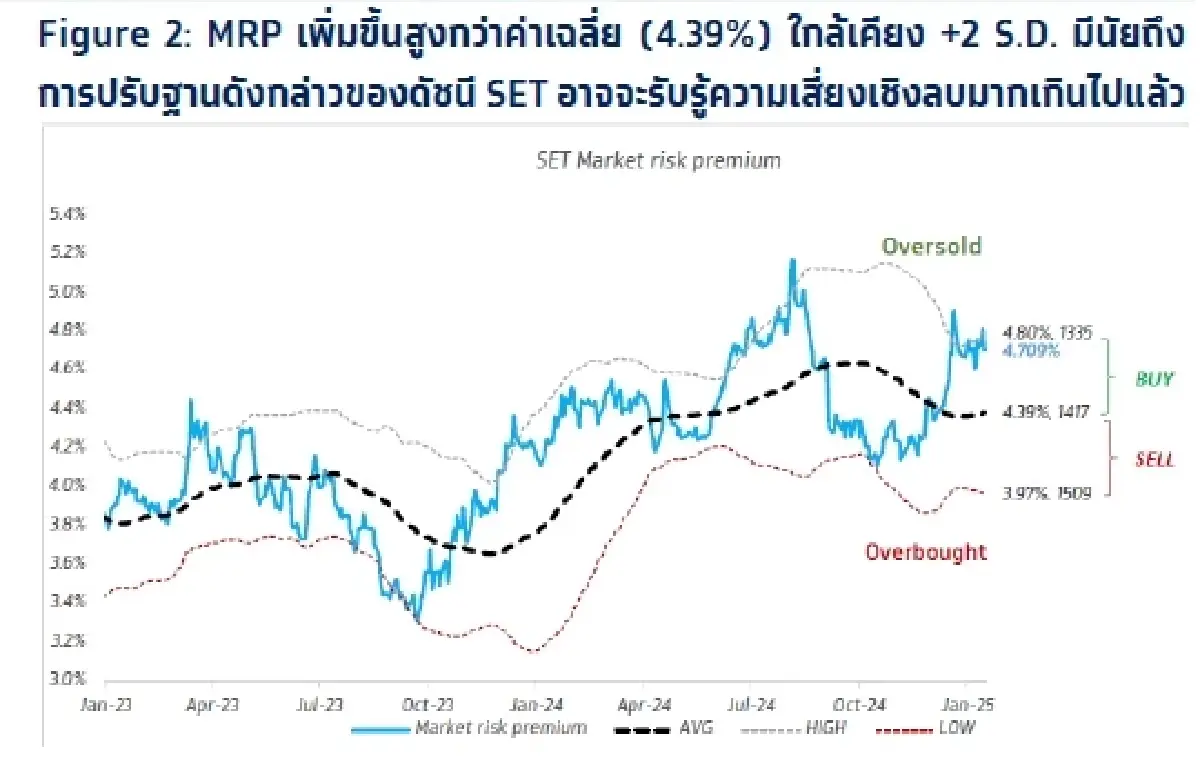 วิเคราะห์แนวโน้มตลาด : บล.กรุงไทย เอ็กซ์สปริง จับตามาตรการ 100 วันแรกของ Trump หลังพิธีสาบานตน