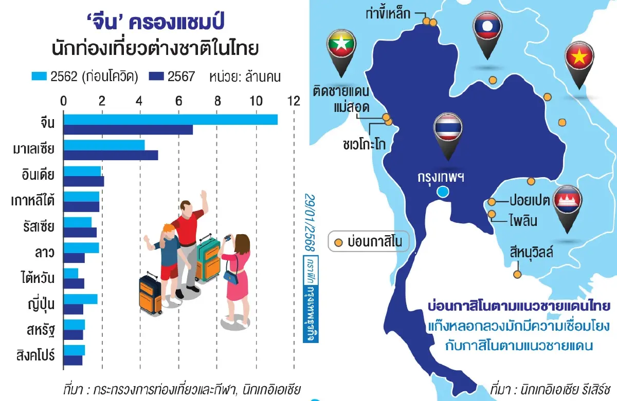 ปมฉาว ‘ซิงซิง’ หายตัว นักท่องเที่ยวจีนผวา มองไทย ‘ทางผ่าน’ ค้ามนุษย์
