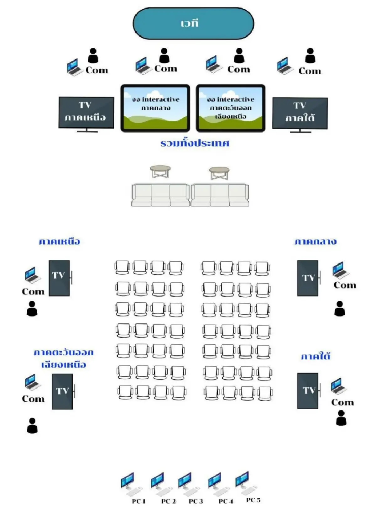 กกต.จัดจอ Interactive เตรียมรายงานผลเลือกตั้ง อบจ.เรียลไทม์ครั้งแรก