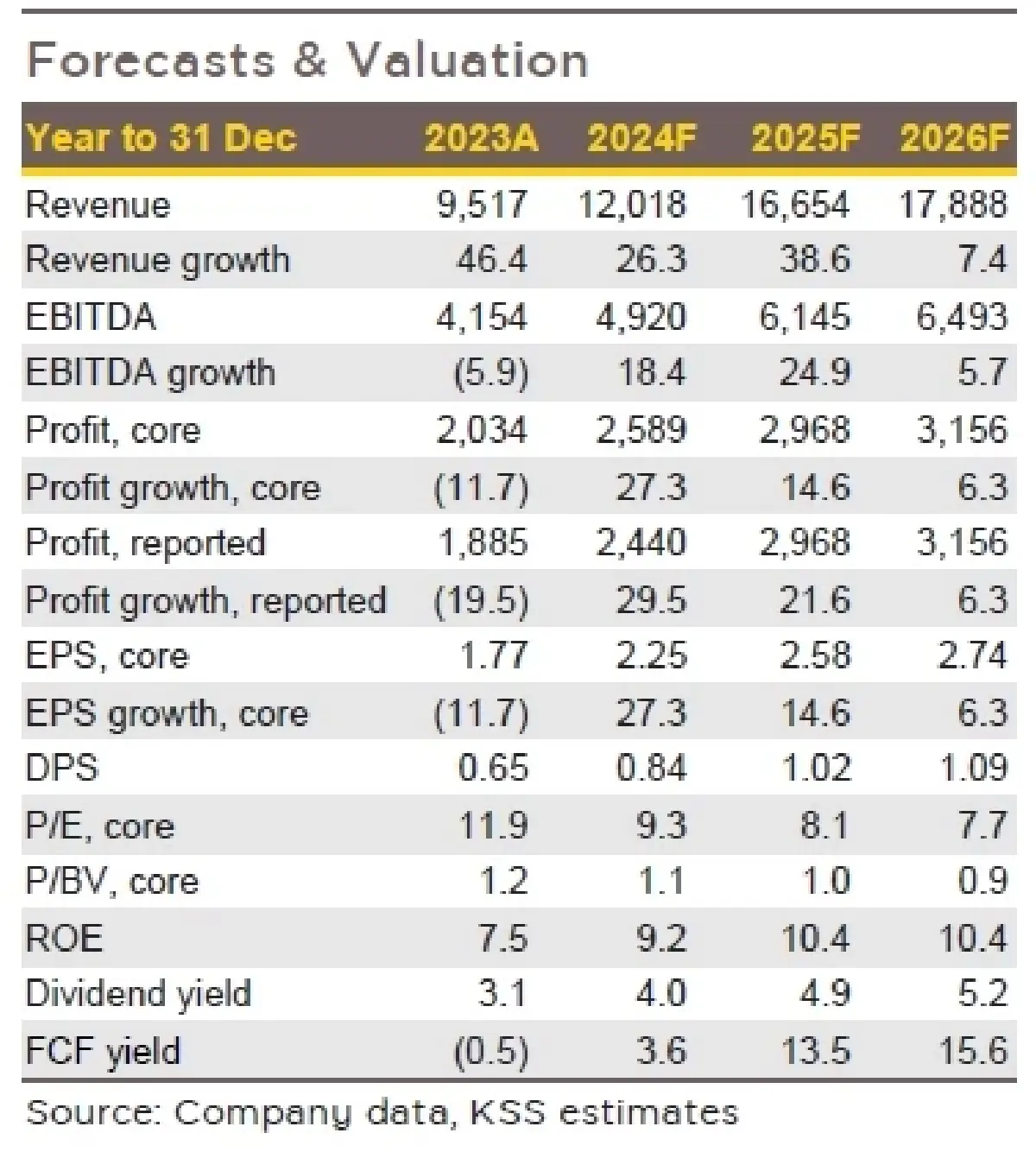 วิเคราะห์หุ้นรายตัว : บล.กรุงศรี AMATA เมืองแห่งความสมบูรณ์แบบและยั่งยืน