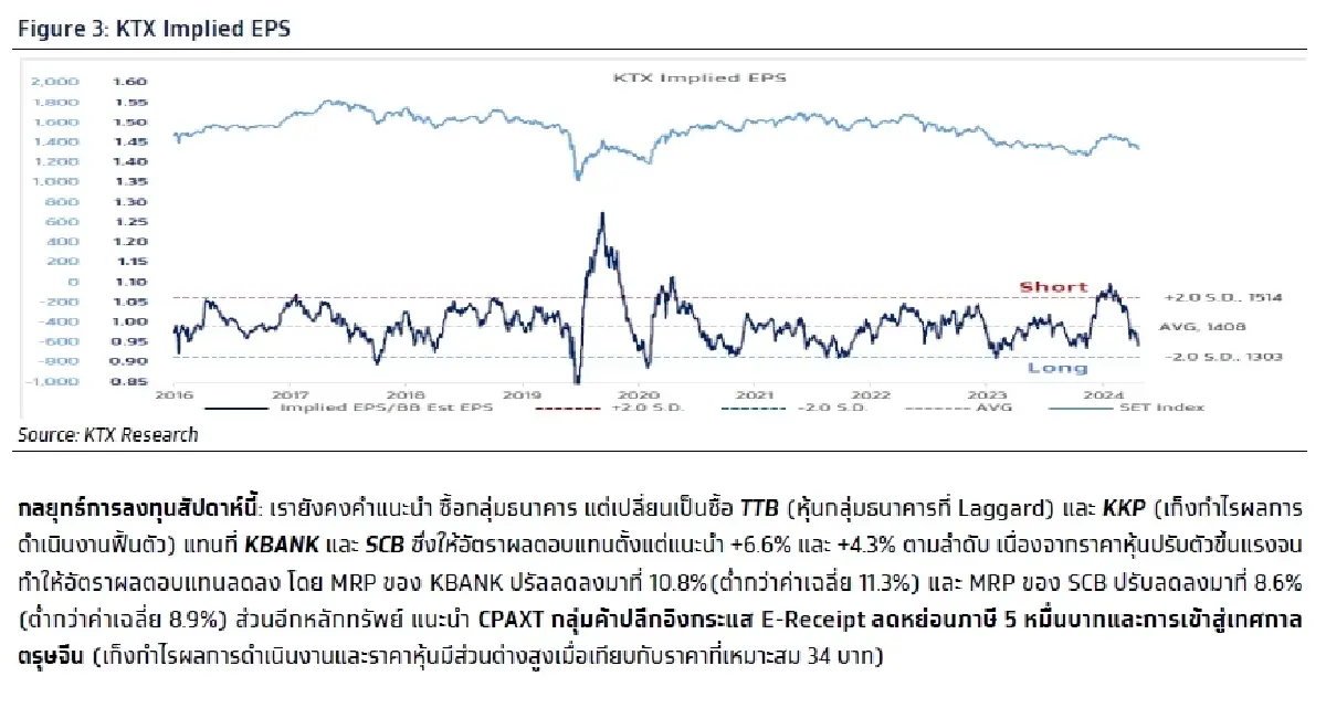 วิเคราะห์แนวโน้มตลาด : บล.กรุงไทย เอ็กซ์สปริง จับตามาตรการ 100 วันแรกของ Trump หลังพิธีสาบานตน