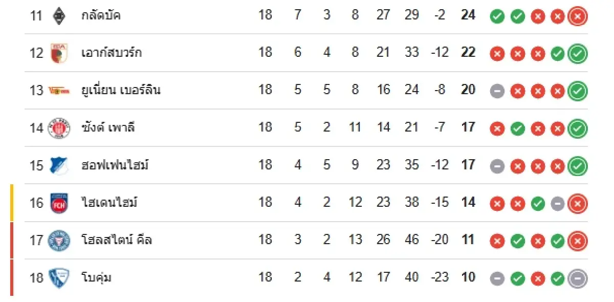 ตารางบอลวันนี้ ดูบอลสด 'โวล์ฟสบวร์ก พบ โฮลสไตน์ คีล' ฟุตบอลบุนเดสลีกา 2024/25