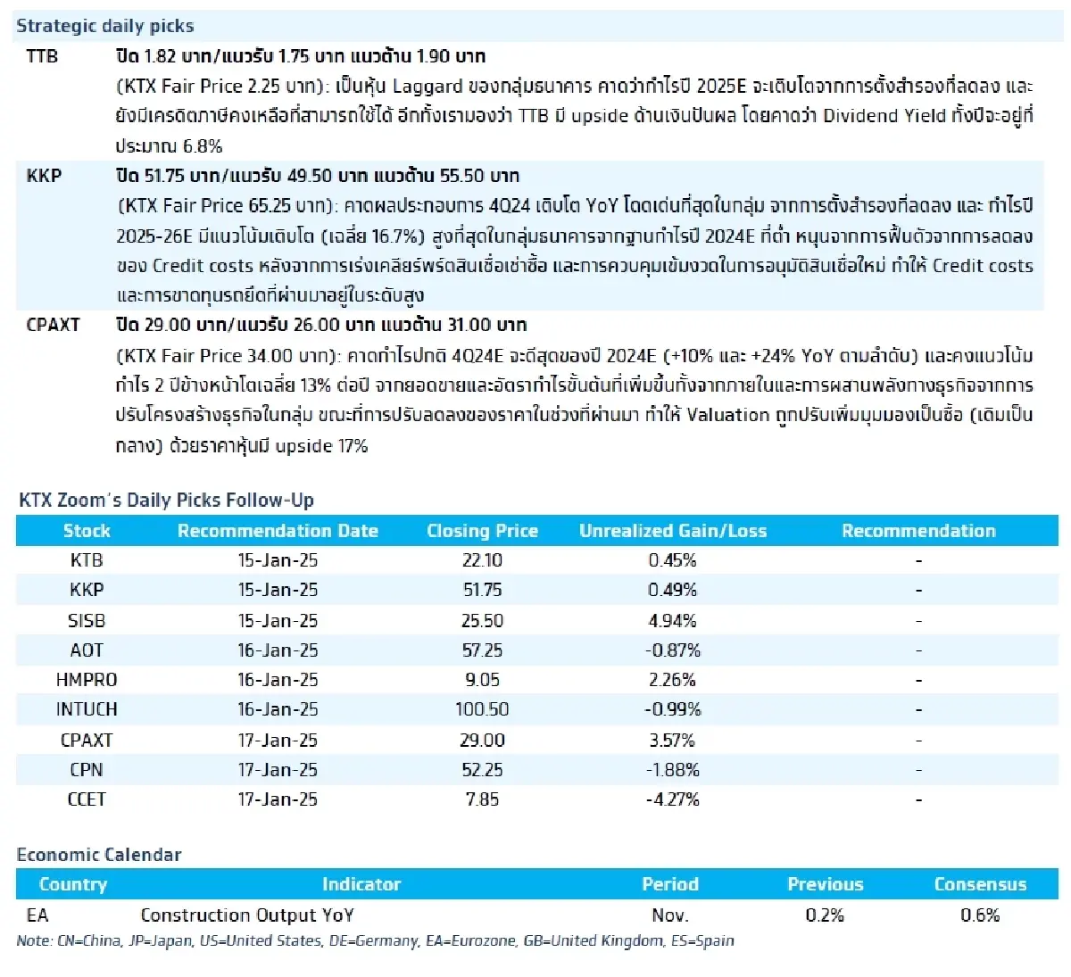 วิเคราะห์แนวโน้มตลาด : บล.กรุงไทย เอ็กซ์สปริง จับตามาตรการ 100 วันแรกของ Trump หลังพิธีสาบานตน