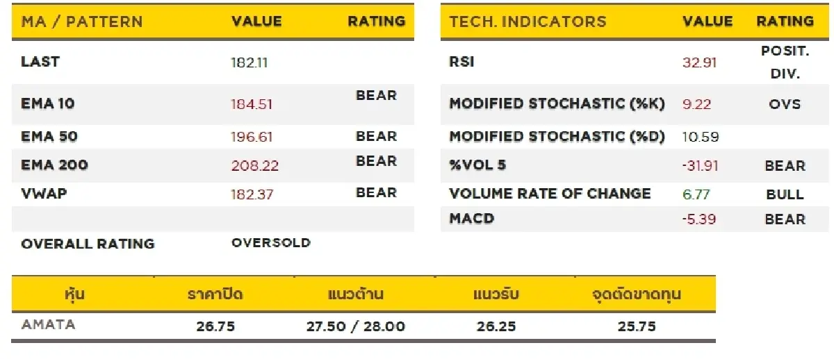 วิเคราะห์หุ้นทางเทคนิค : บล.กรุงศรี PROP - TRADING BUY