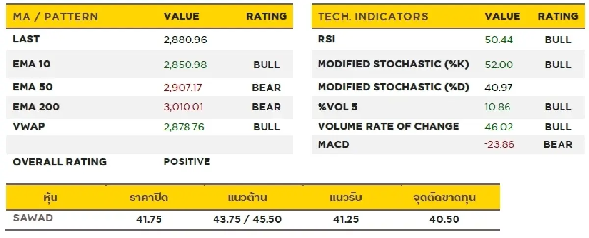 วิเคราะห์หุ้นทางเทคนิค : บล.กรุงศรี FIN - TRADING BUY