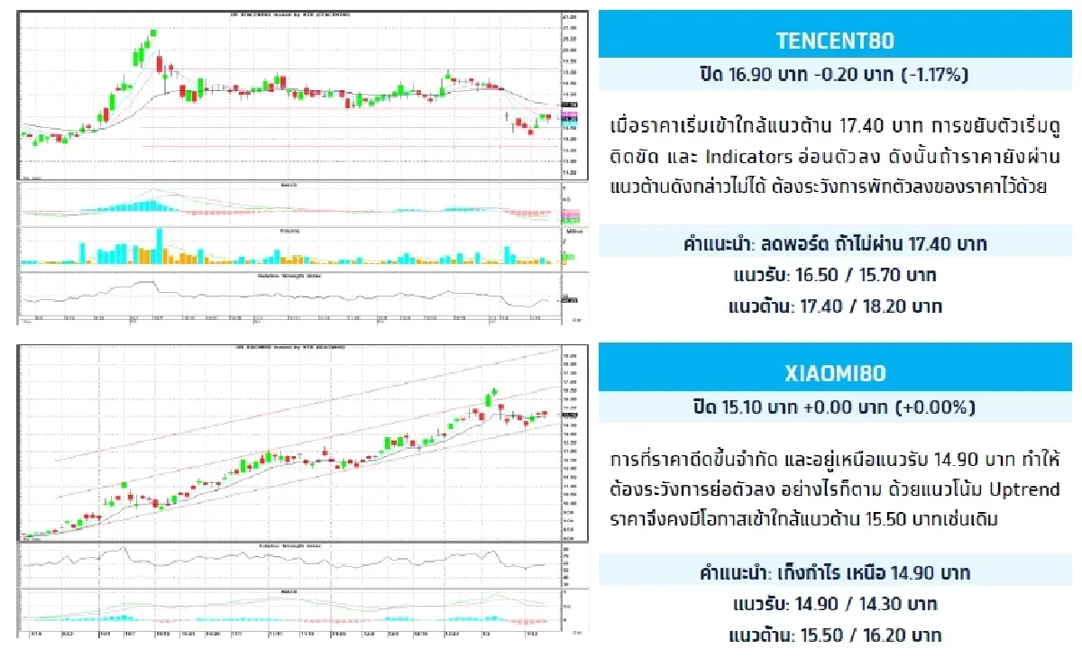 Depository Receipt (DR) : บล.กรุงไทย เอ็กซ์สปริง TENCENT80 - ลดพอร์ต ถ้าไม่ผ่าน 17.40 บาท