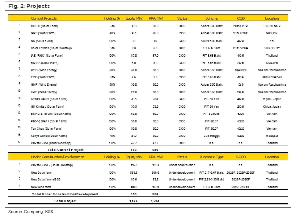 วิเคราะห์หุ้นรายตัว : บล.กรุงศรี GUNKULมี Sentiment ลบจาก Regulatory risk