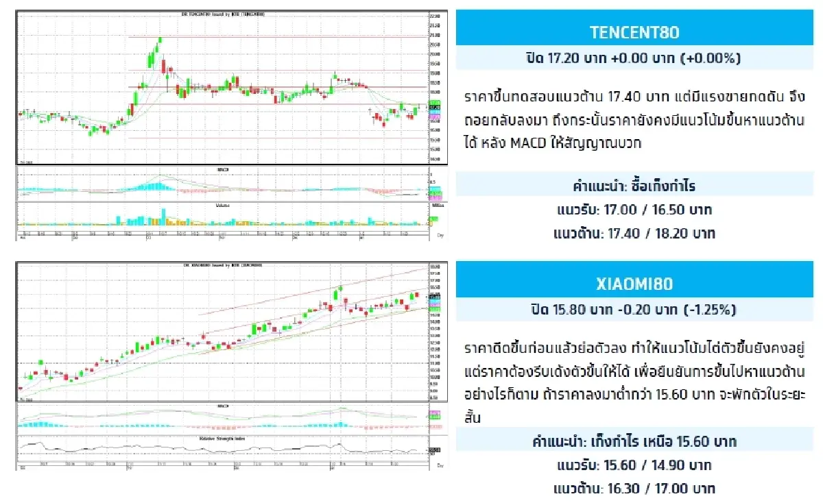 Depository Receipt (DR) : บล.กรุงไทย เอ็กซ์สปริง TENCENT80 - ซื้อเก็งกำไร