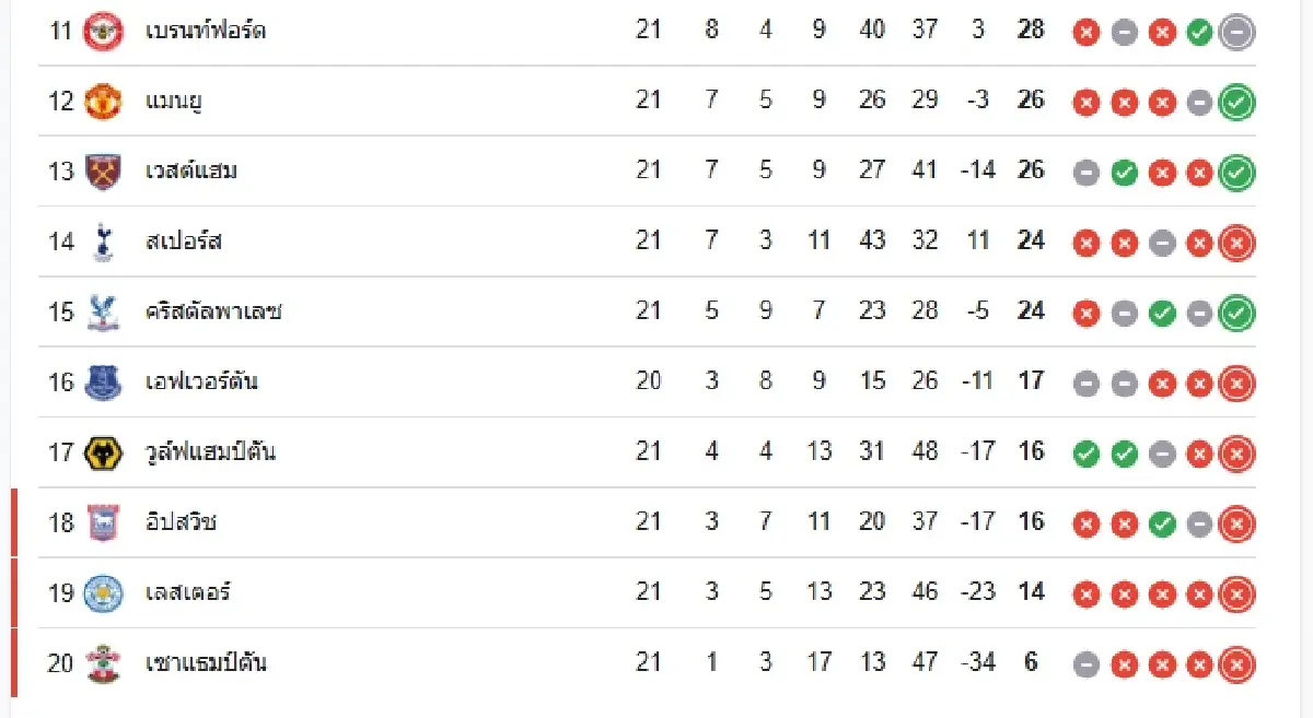 อาร์เซน่อล พบ แอสตัน วิลล่า ตารางบอลวันนี้ ดูบอลสด พรีเมียร์ลีก อังกฤษ 2024/25