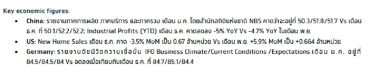 วิเคราะห์แนวโน้มตลาด : บล.กรุงไทย เอ็กซ์สปริง ภาคการผลิตจีน