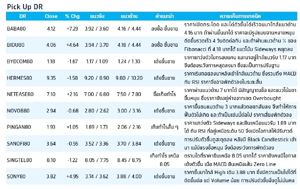 Depository Receipt (DR) : บล.กรุงไทย เอ็กซ์สปริง TENCENT80 - ซื้อเก็งกำไร