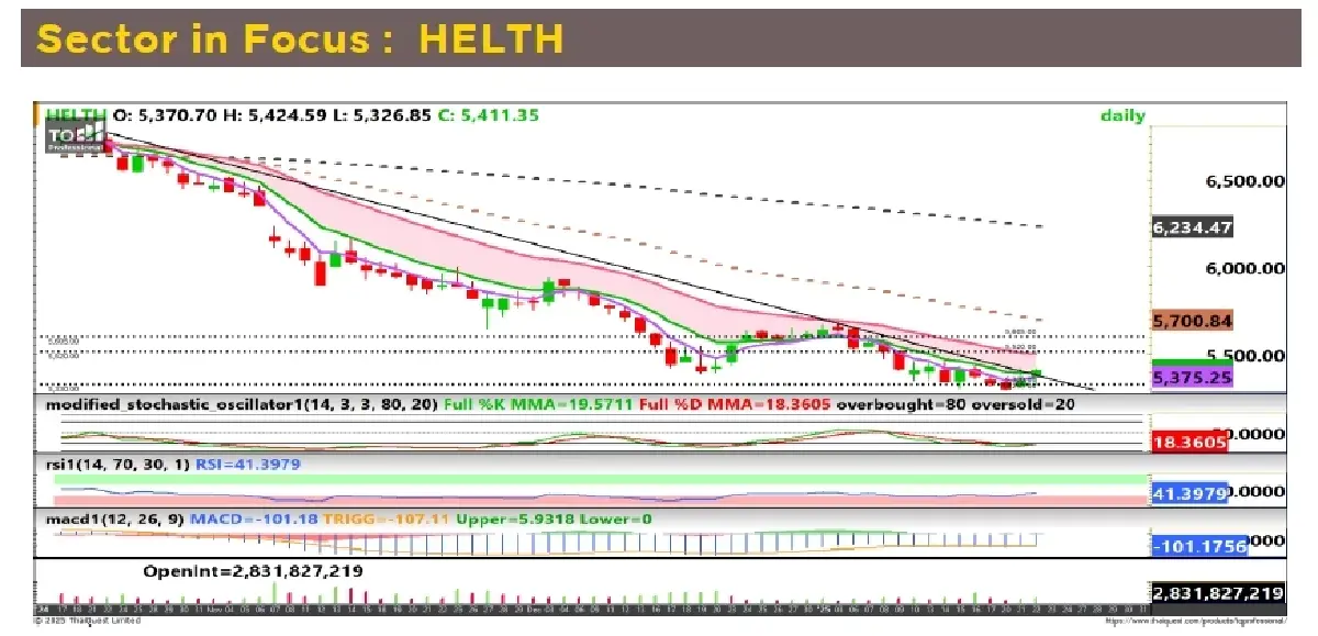 วิเคราะห์หุ้นทางเทคนิค : บล.กรุงศรี HELTH - TRADING BUY
