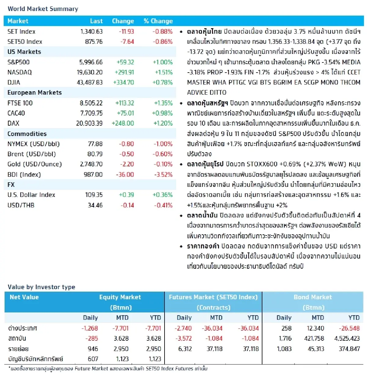 วิเคราะห์แนวโน้มตลาด : บล.กรุงไทย เอ็กซ์สปริง จับตามาตรการ 100 วันแรกของ Trump หลังพิธีสาบานตน