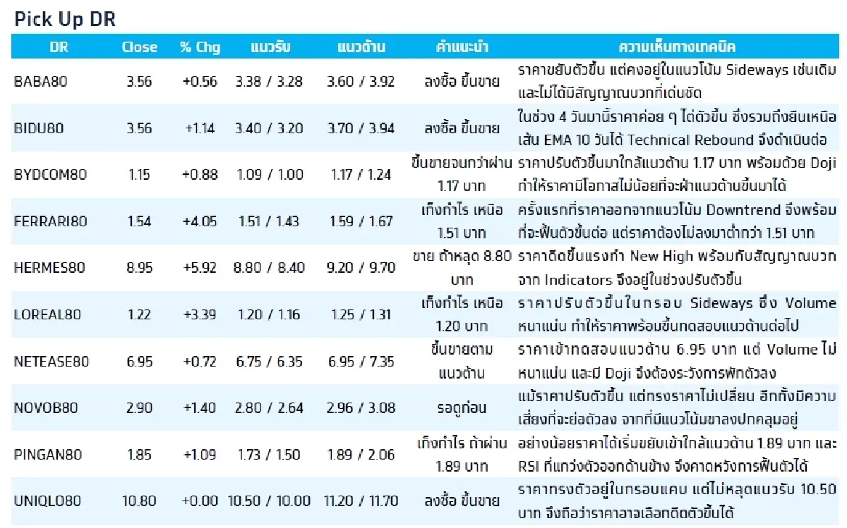 Depository Receipt (DR) : บล.กรุงไทย เอ็กซ์สปริง TENCENT80 - ลดพอร์ต ถ้าไม่ผ่าน 17.40 บาท