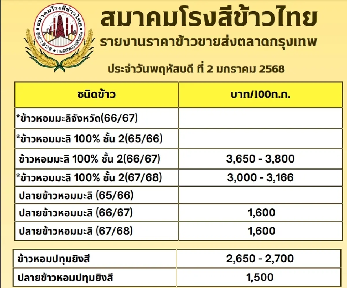 รายงานราคาข้าวขายส่งตลาดกรุงเทพฯ (สมาคมโรงสีข้าวไทย) วันที่ 2 มกราคม 2568