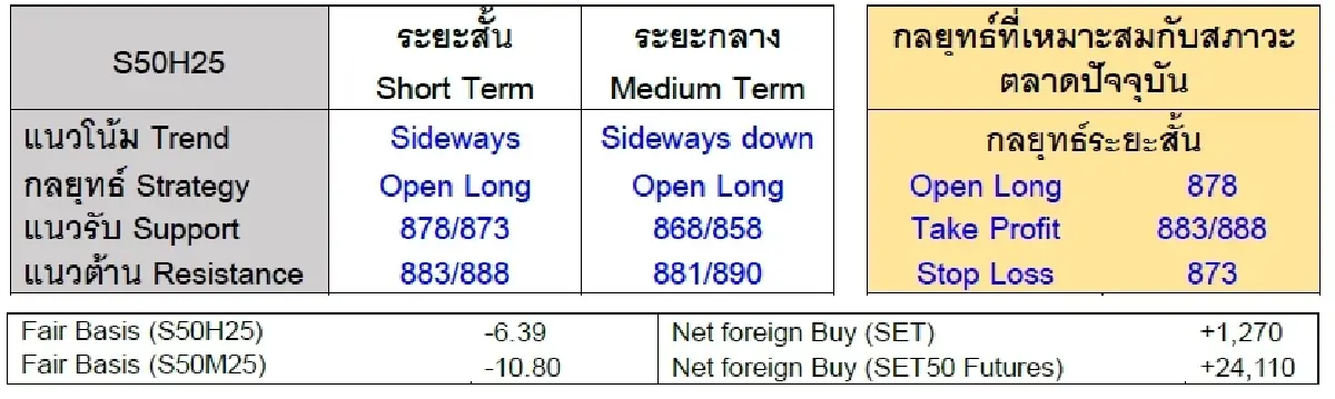 Daily SET50 Index Futures : บล.เคจีไอฯ แกว่งตัว นักลงทุนรอติดตามผลประชุม FED และ ECB