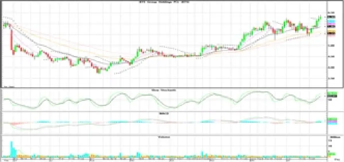 วิเคราะห์หุ้นทางเทคนิค : บล.โกลเบล็ก เก็งกำไรในกรอบ 1,339-1,353 จุด
