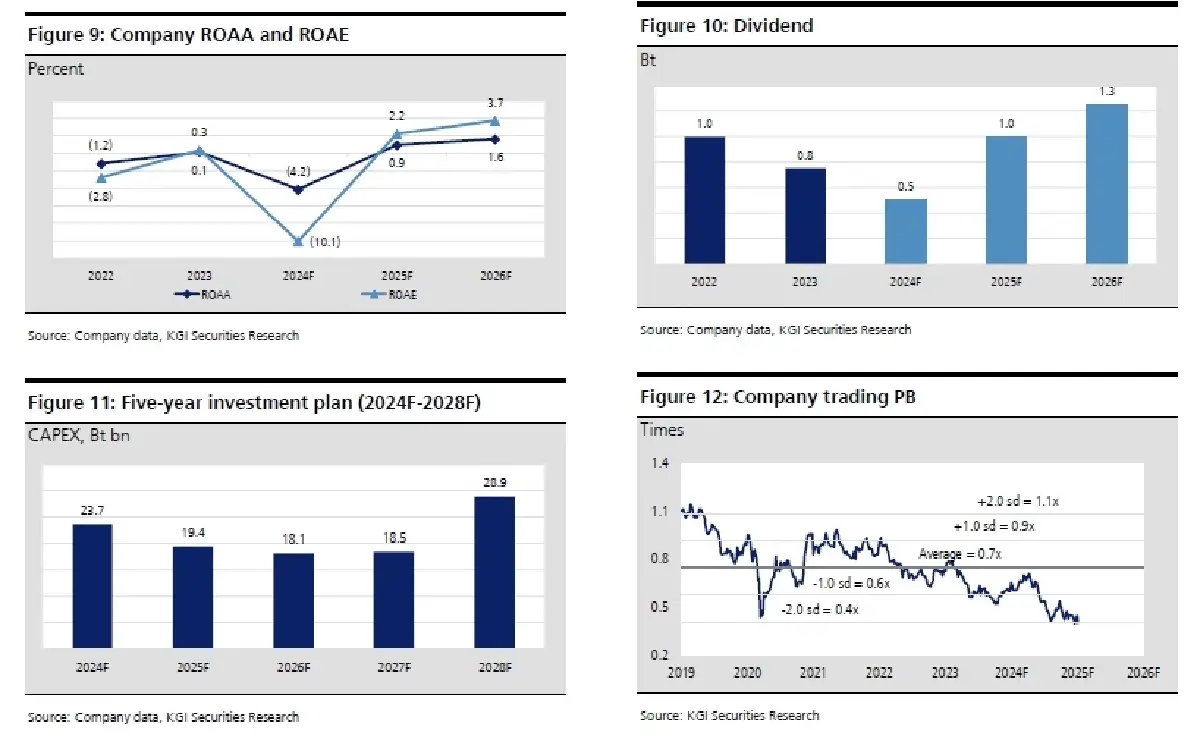 วิเคราะห์หุ้นรายตัว : บล.เคจีไอฯ PTTGC  ฟ้ามักมืดสุดตอนก่อนรุ่งสาง!