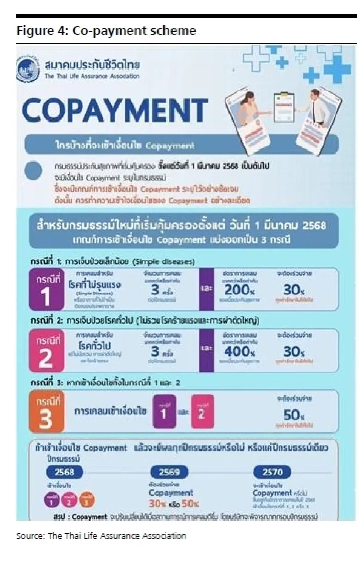วิเคราะห์หุ้นรายตัว : บล.เคจีไอฯ BDMS ประมาณการกำไร 4Q67F: เติบโตเล็กน้อย YoY