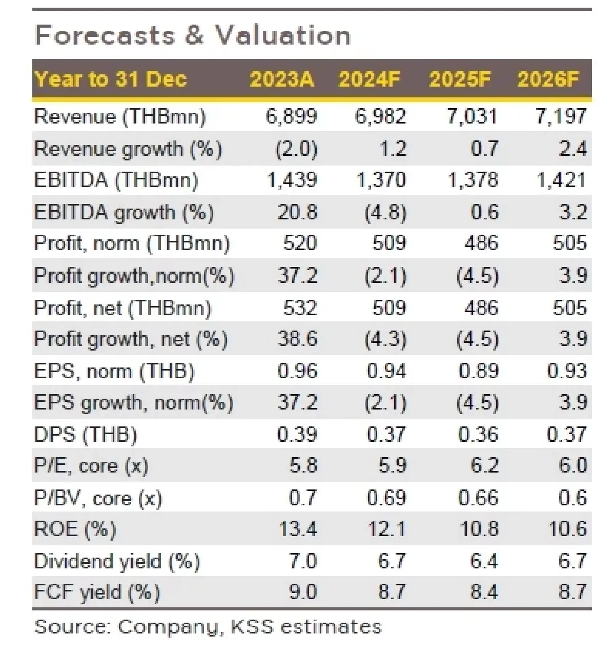 วิเคราะห์หุ้นรายตัว : บล.กรุงศรี ILINK ผ่อนคลายความกังวล
