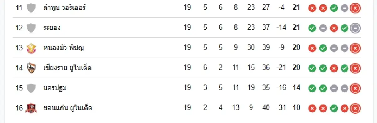 ดูบอลสด ตารางบอลวันนี้ หนองบัว พิชญ พบ บีจี ปทุม ยูไนเต็ด ดูฟอร์มการเล่น ไทยลีก