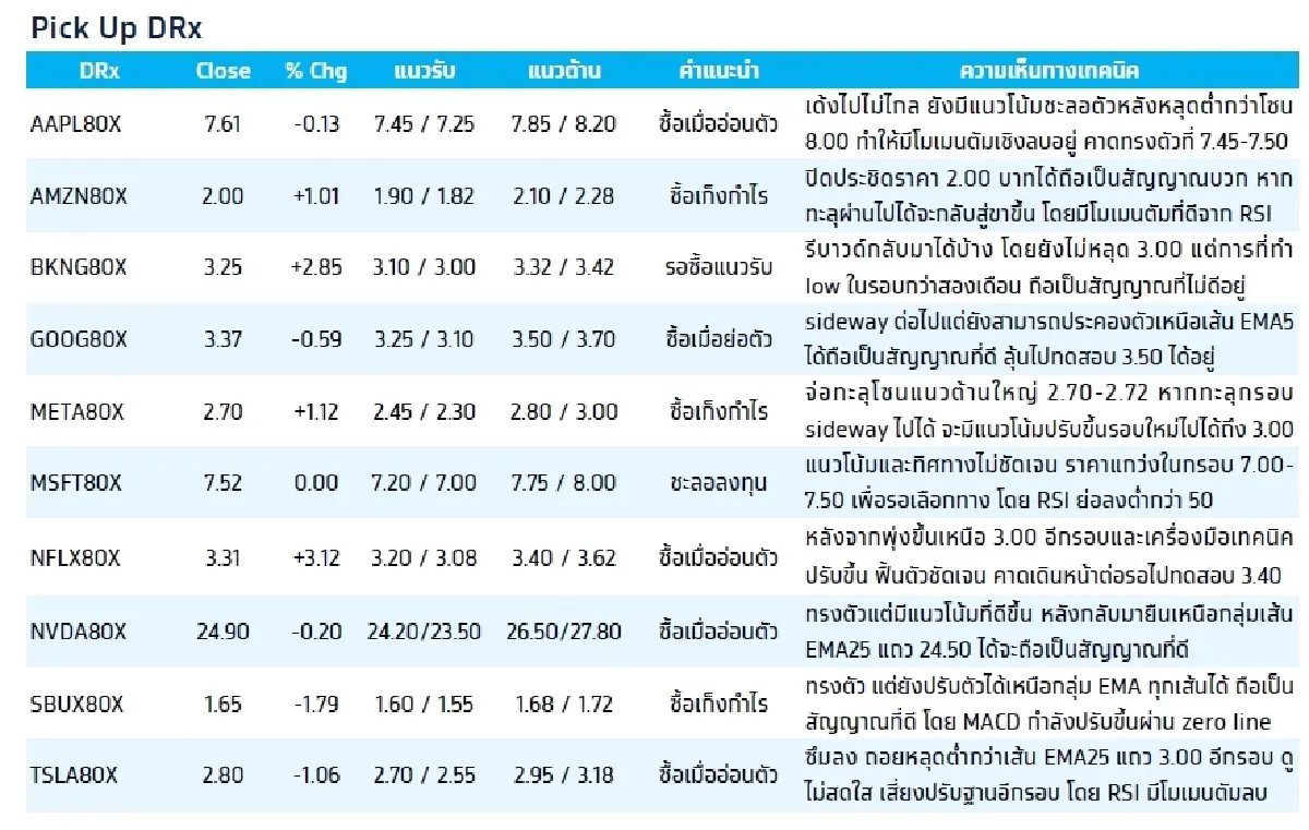 Fractional Depository Receipt (DRx) : บล.กรุงไทย เอ็กซ์สปริง NFLX80X - ซื้อเก็งกำไร