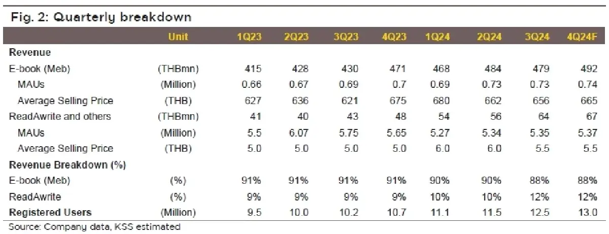 วิเคราะห์หุ้นรายตัว : บล.กรุงศรี MEB ปี 25F อาจท้าทายขึ้นจากการแข่งขัน