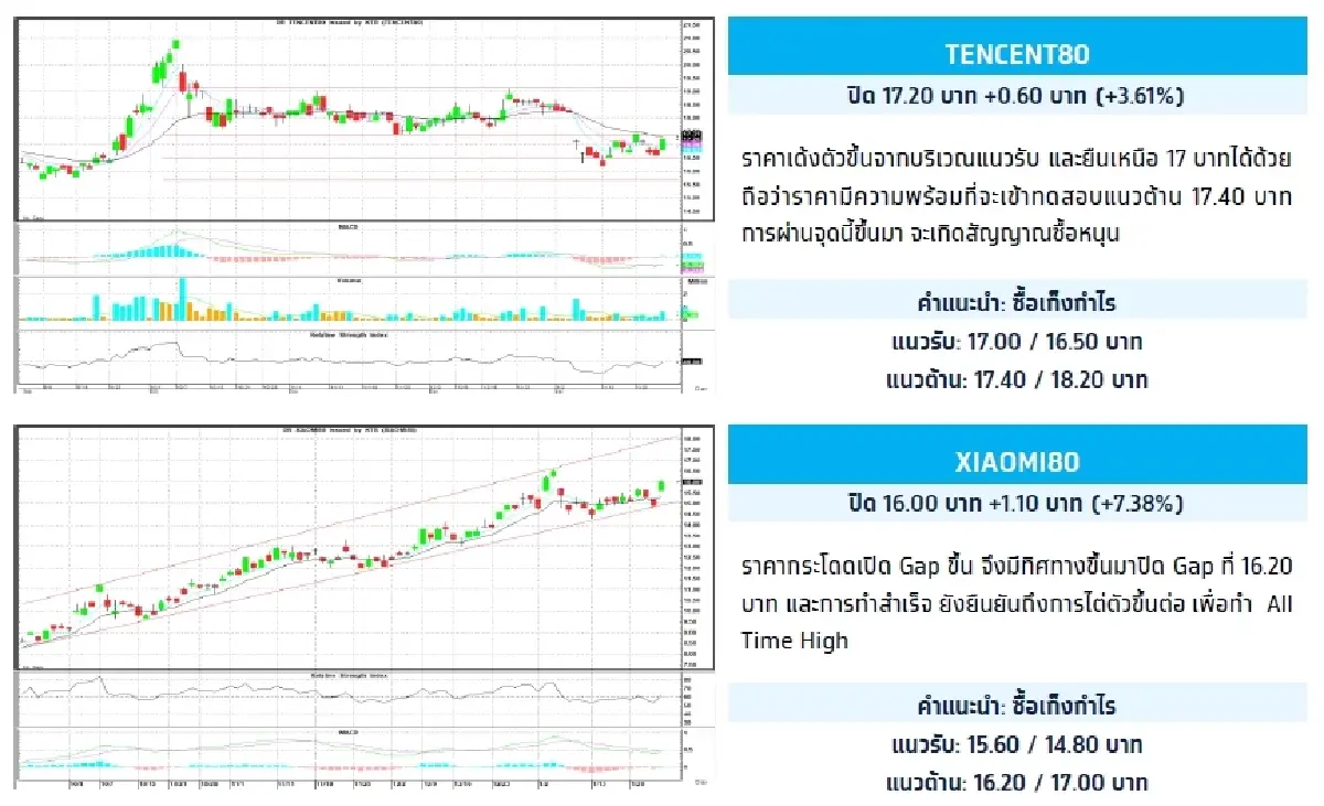 Depository Receipt (DR) : บล.กรุงไทย เอ็กซ์สปริง TENCENT80 - ซื้อเก็งกำไร